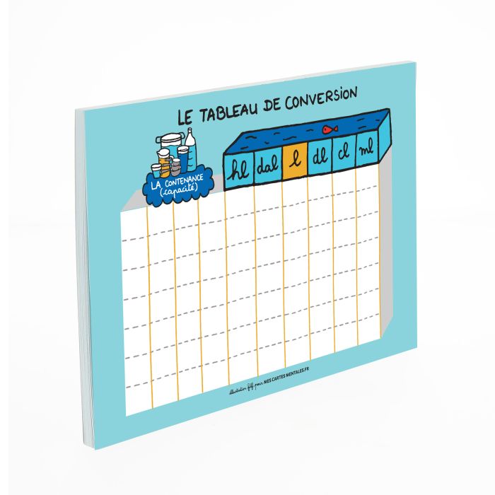 CONVERSION CONTENANCES LITRES BLOC A5