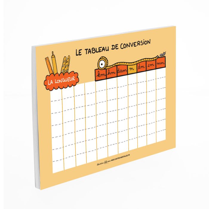 CONVERSION LONGUEURS METRES BLOC A5