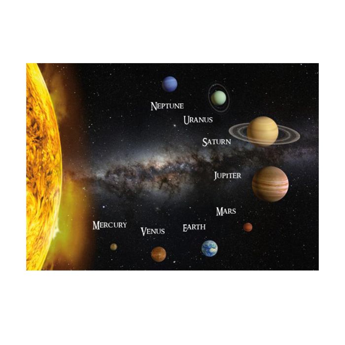 CARTE PLANETES DU SYSTEME SOLAIRE