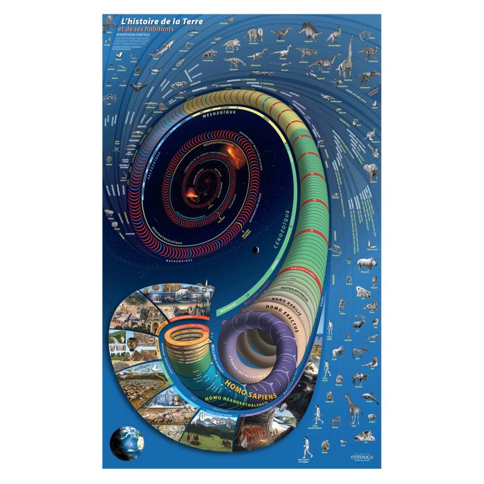POSTER HISTOIRE DE LA TERRE